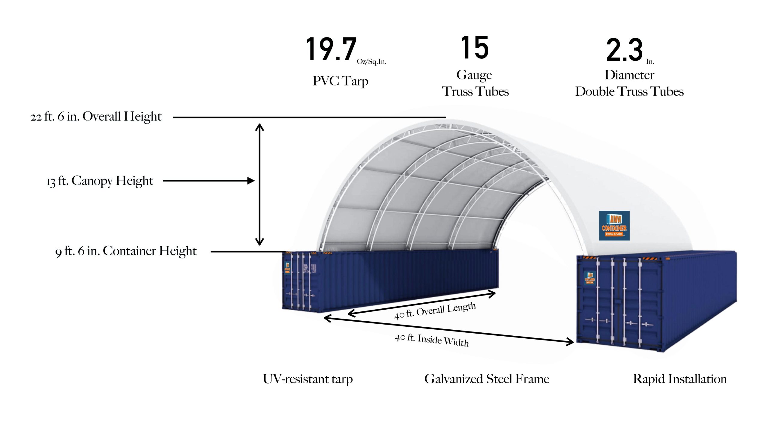graphic-40x40-double 40'w x 40'l x 13'h double truss container canopy graphic